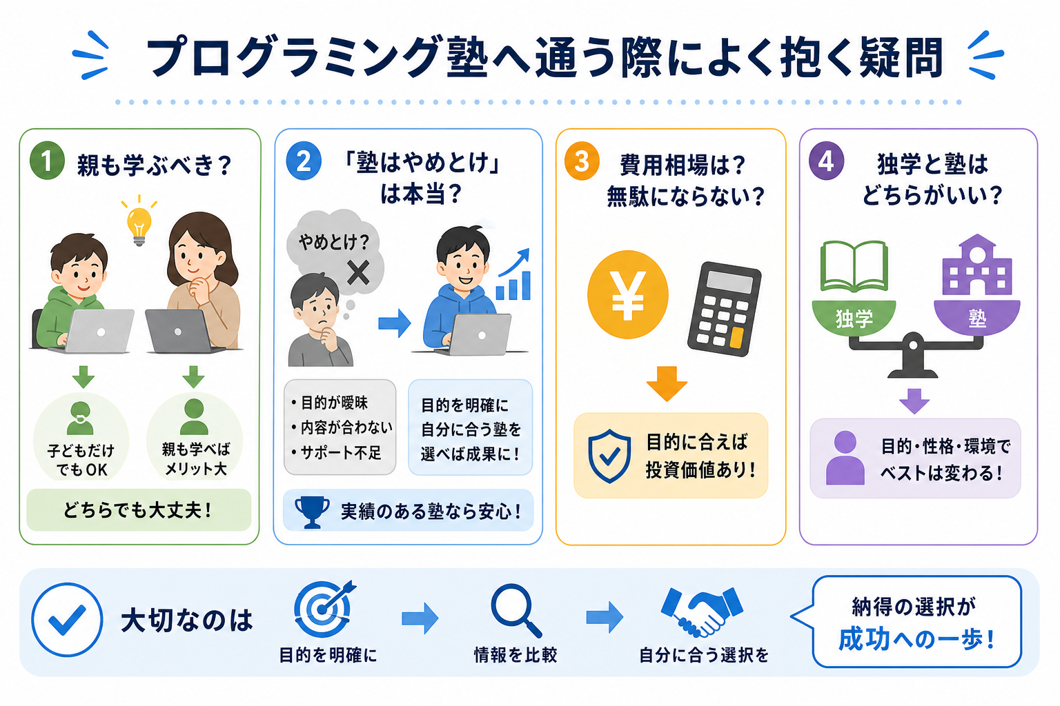 プログラミング塾へ通う際によく抱く疑問