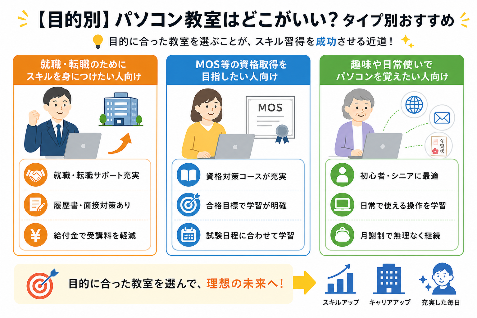 【目的別】パソコン教室はどこがいい？タイプ別おすすめ