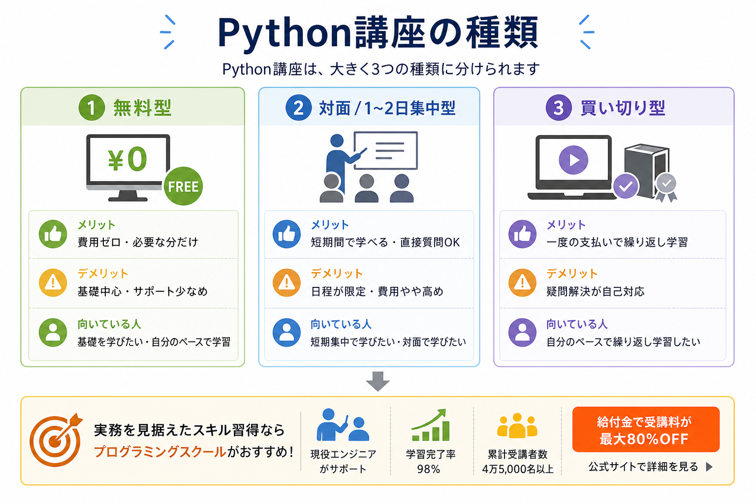 Python講座の種類