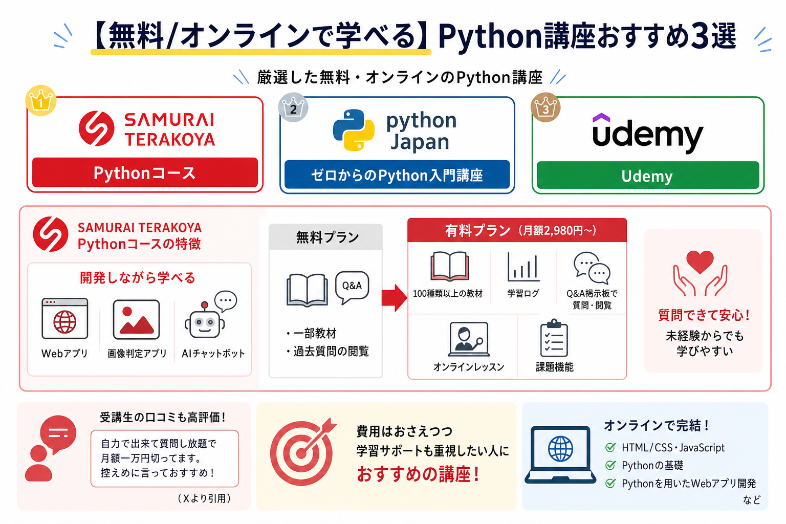 【無料/オンラインで学べる】Python講座おすすめ3選
