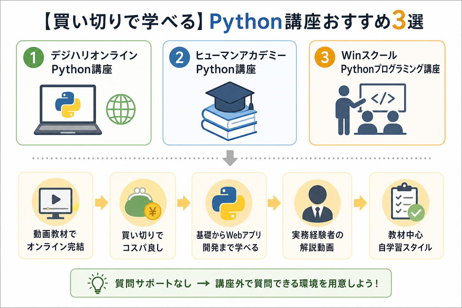 【買い切りで学べる】Python講座おすすめ3選