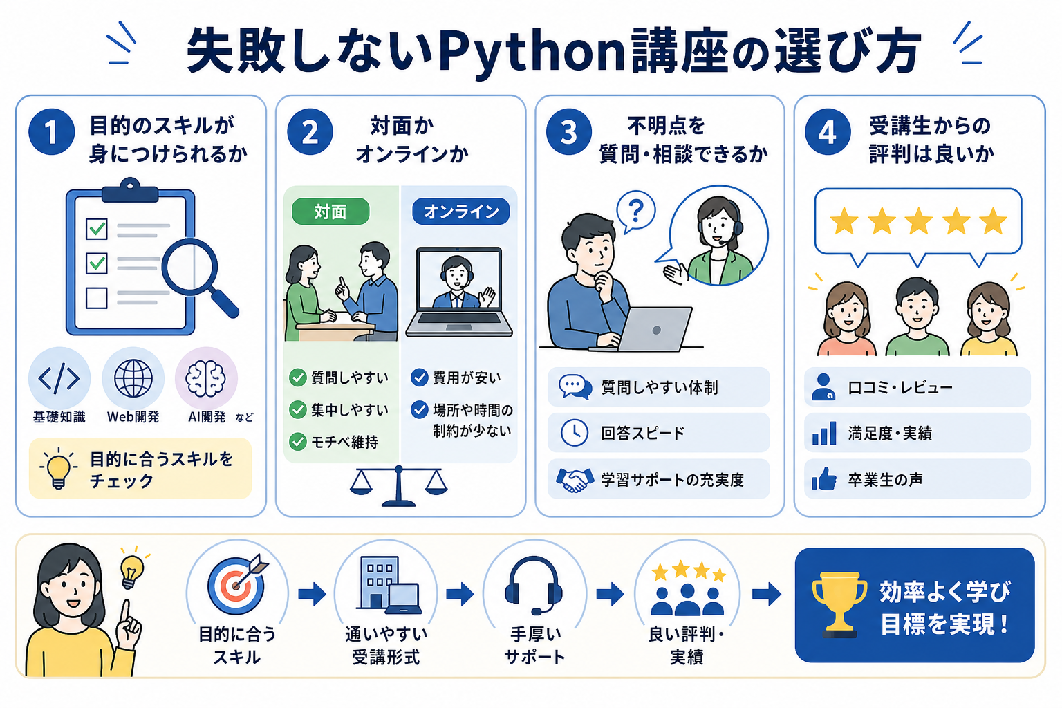 失敗しないPython講座の選び方