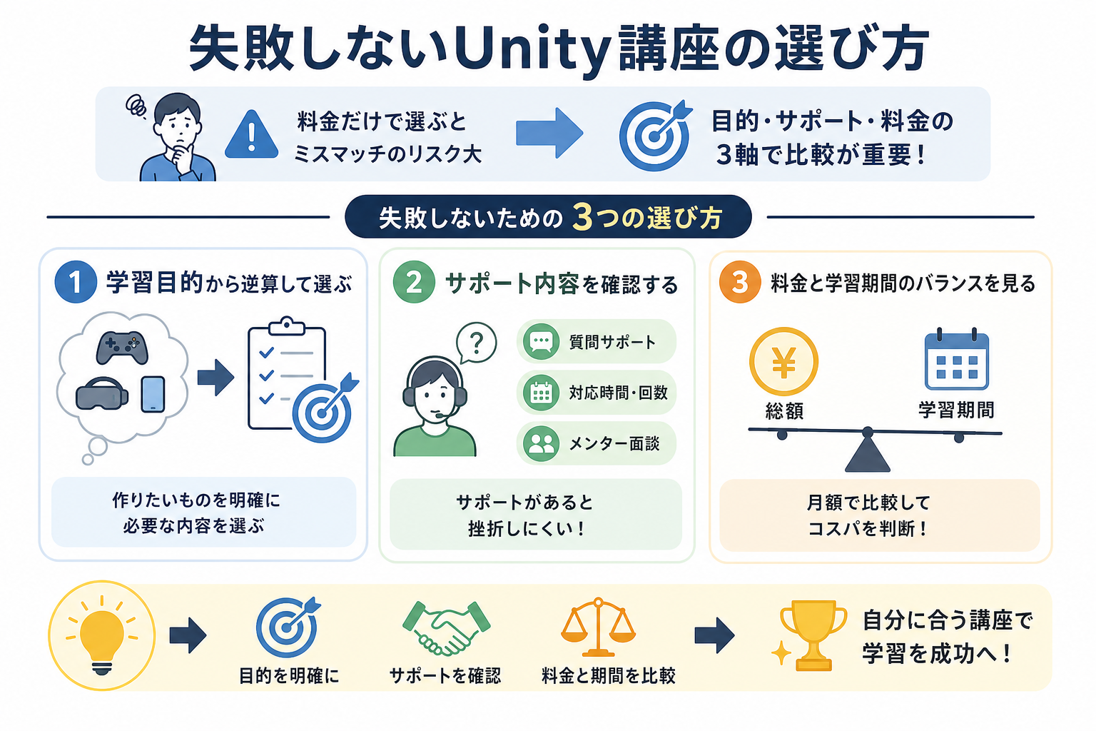 失敗しないUnity講座の選び方