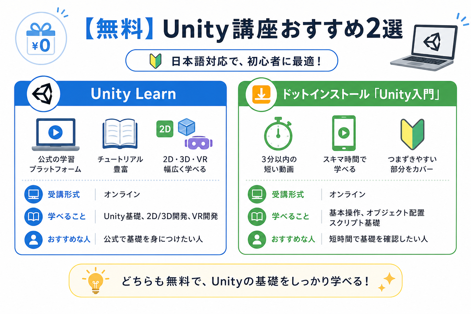 【無料】Unity講座おすすめ2選