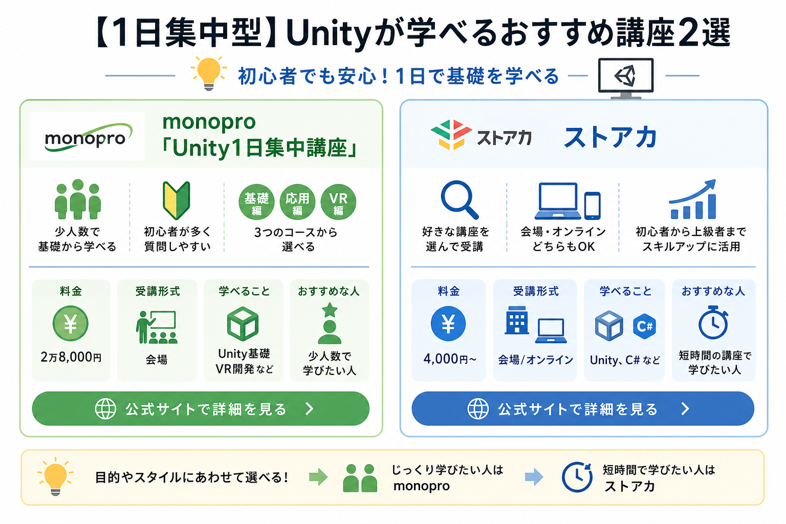 【1日集中型】Unityが学べるおすすめ講座2選