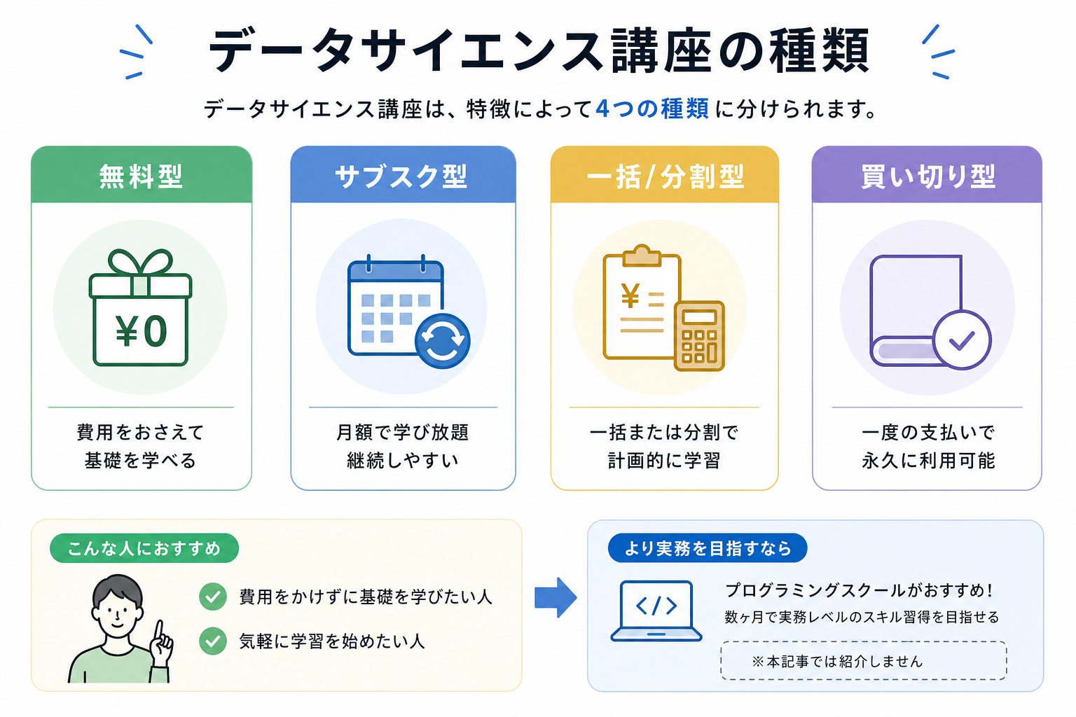 データサイエンス講座の種類