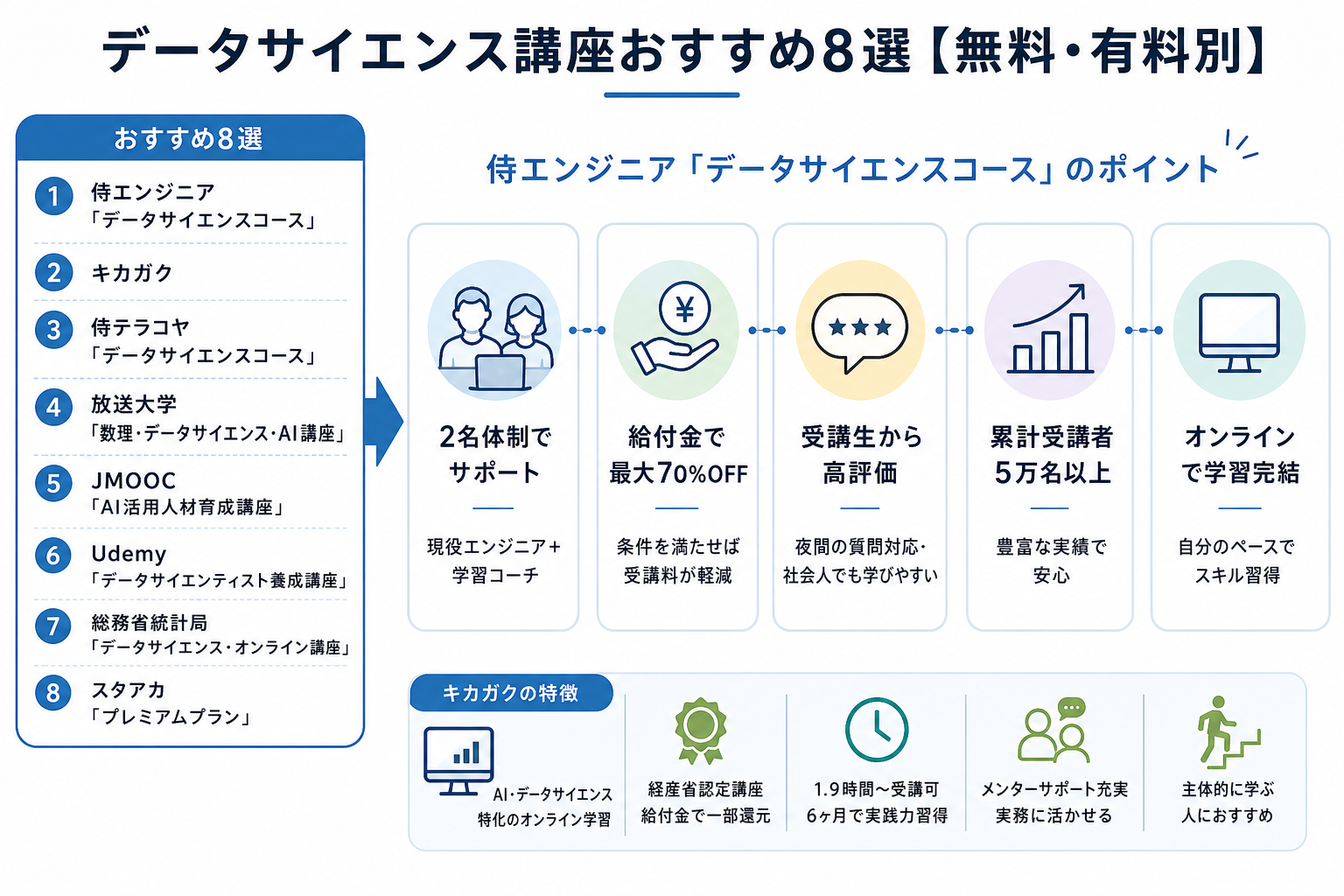 データサイエンス講座おすすめ8選【無料・有料別】