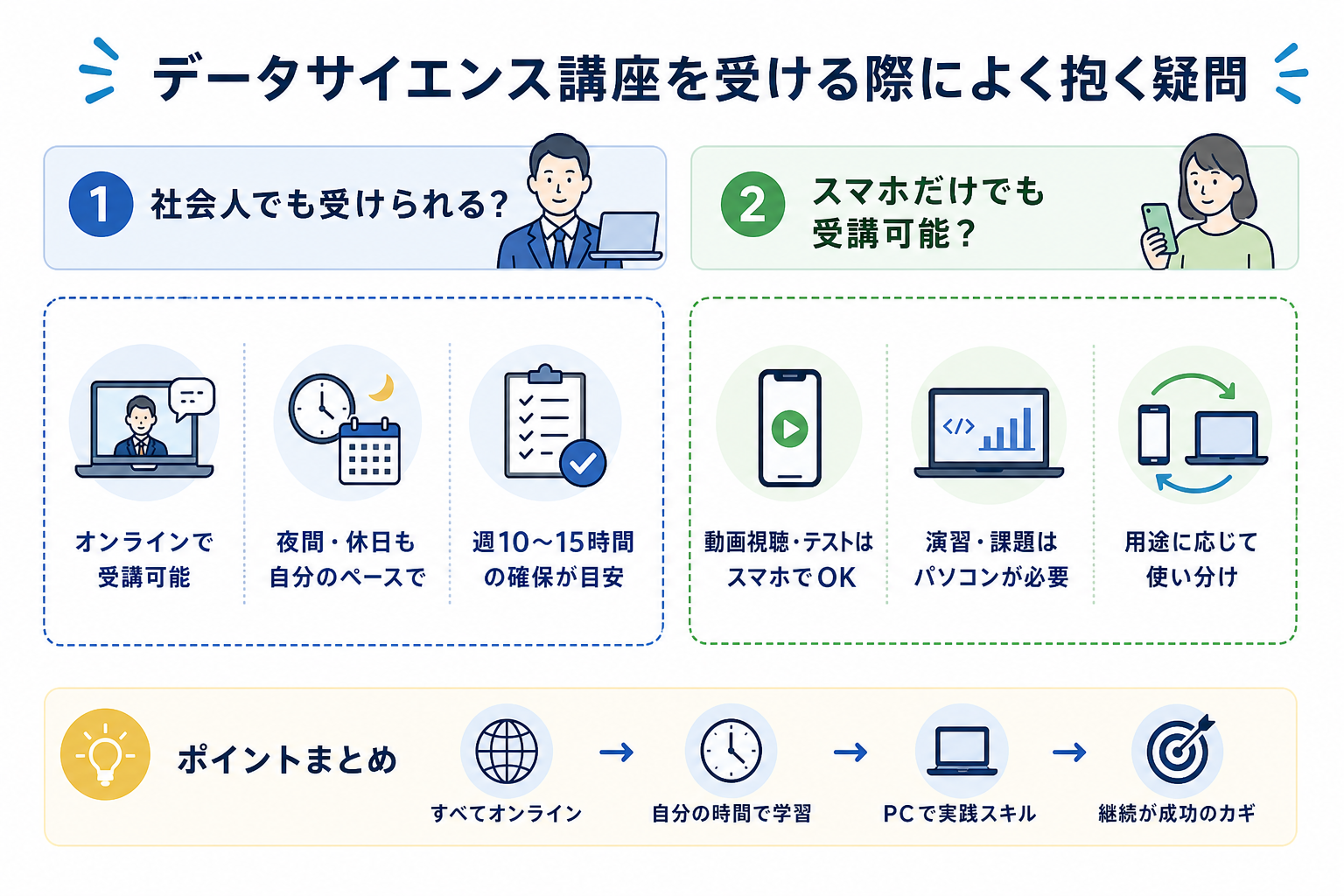 データサイエンス講座を受ける際によく抱く疑問