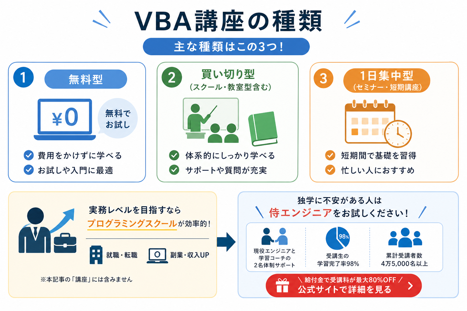 VBA講座の種類