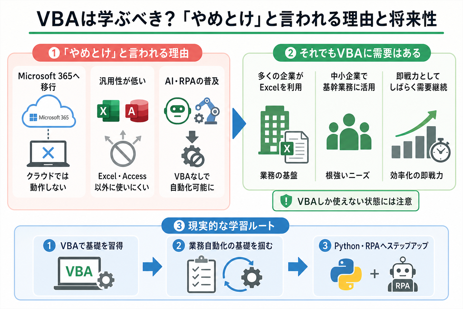 VBAは学ぶべき？「やめとけ」と言われる理由と将来性