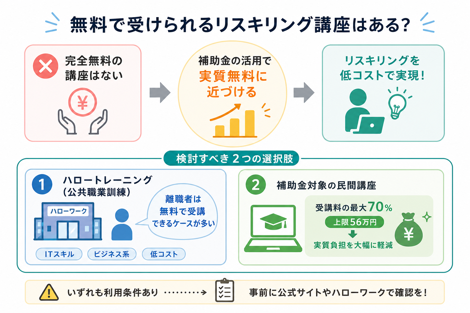 無料で受けられるリスキリング講座はある?