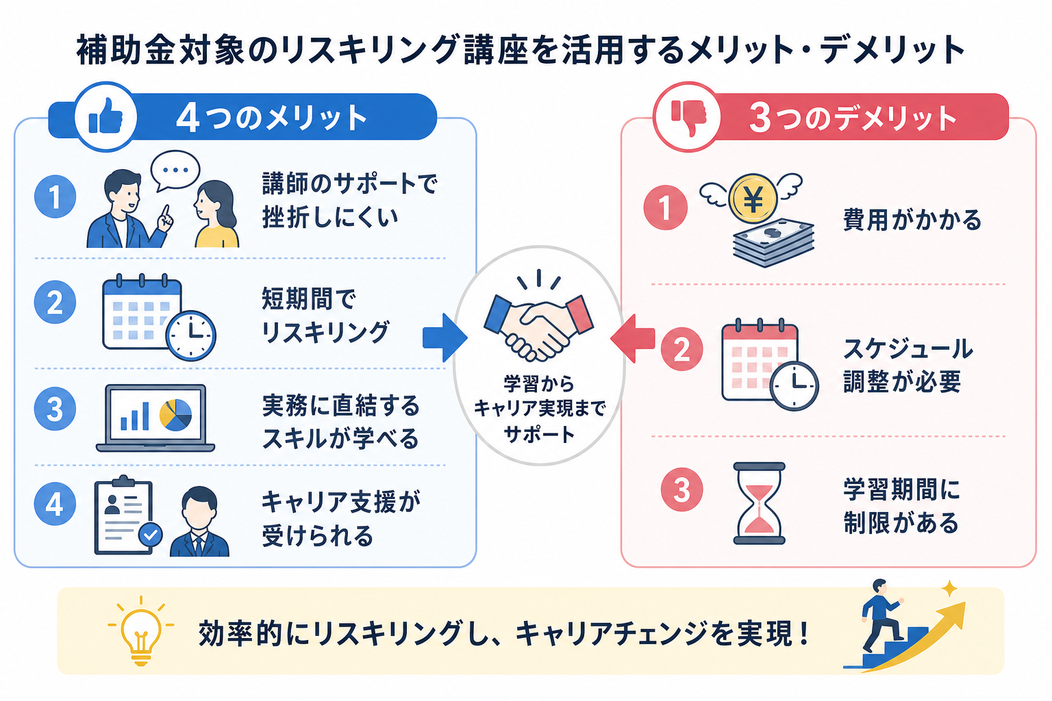 補助金対象のリスキリング講座を活用するメリット・デメリット