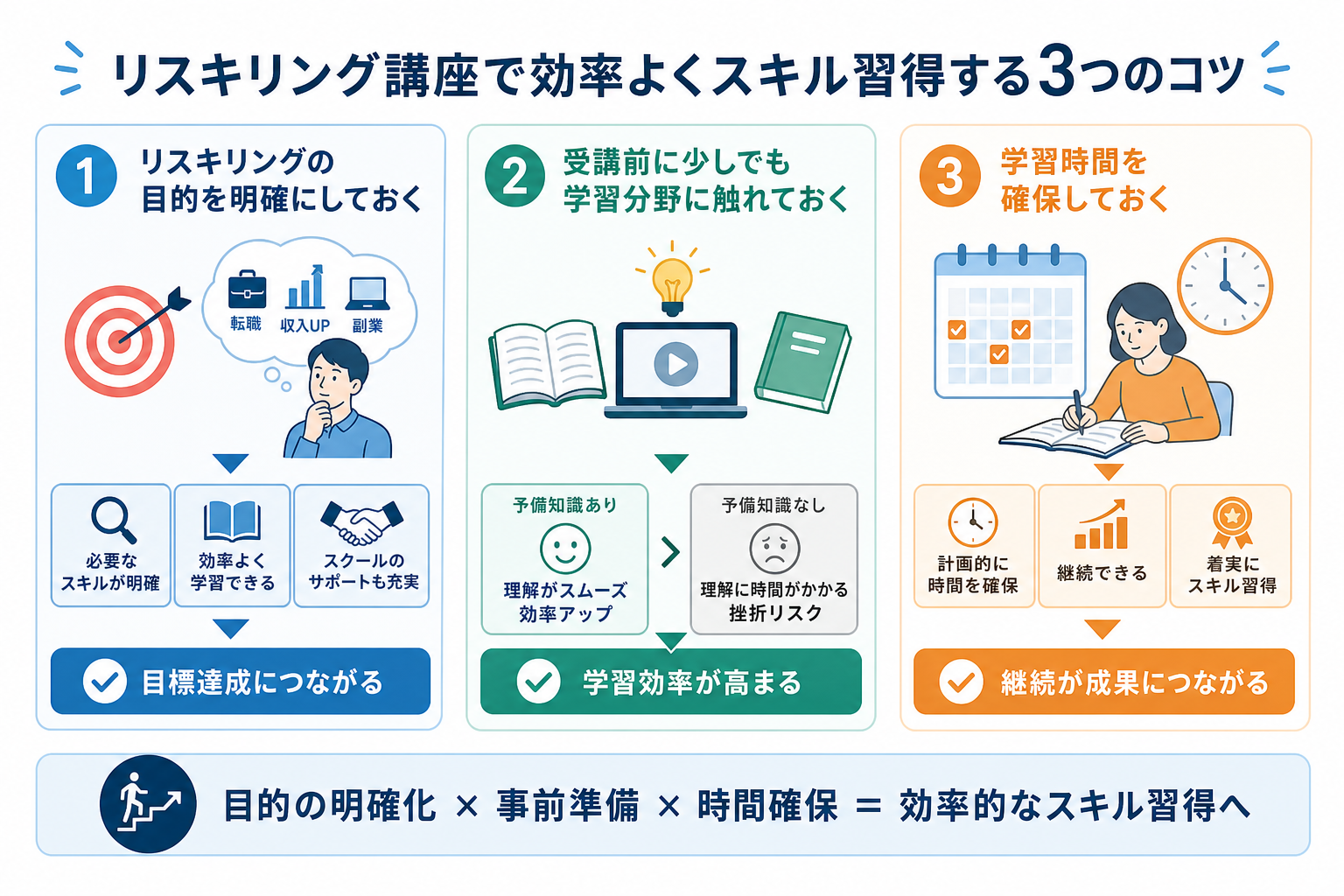 リスキリング講座で効率よくスキル習得する3つのコツ