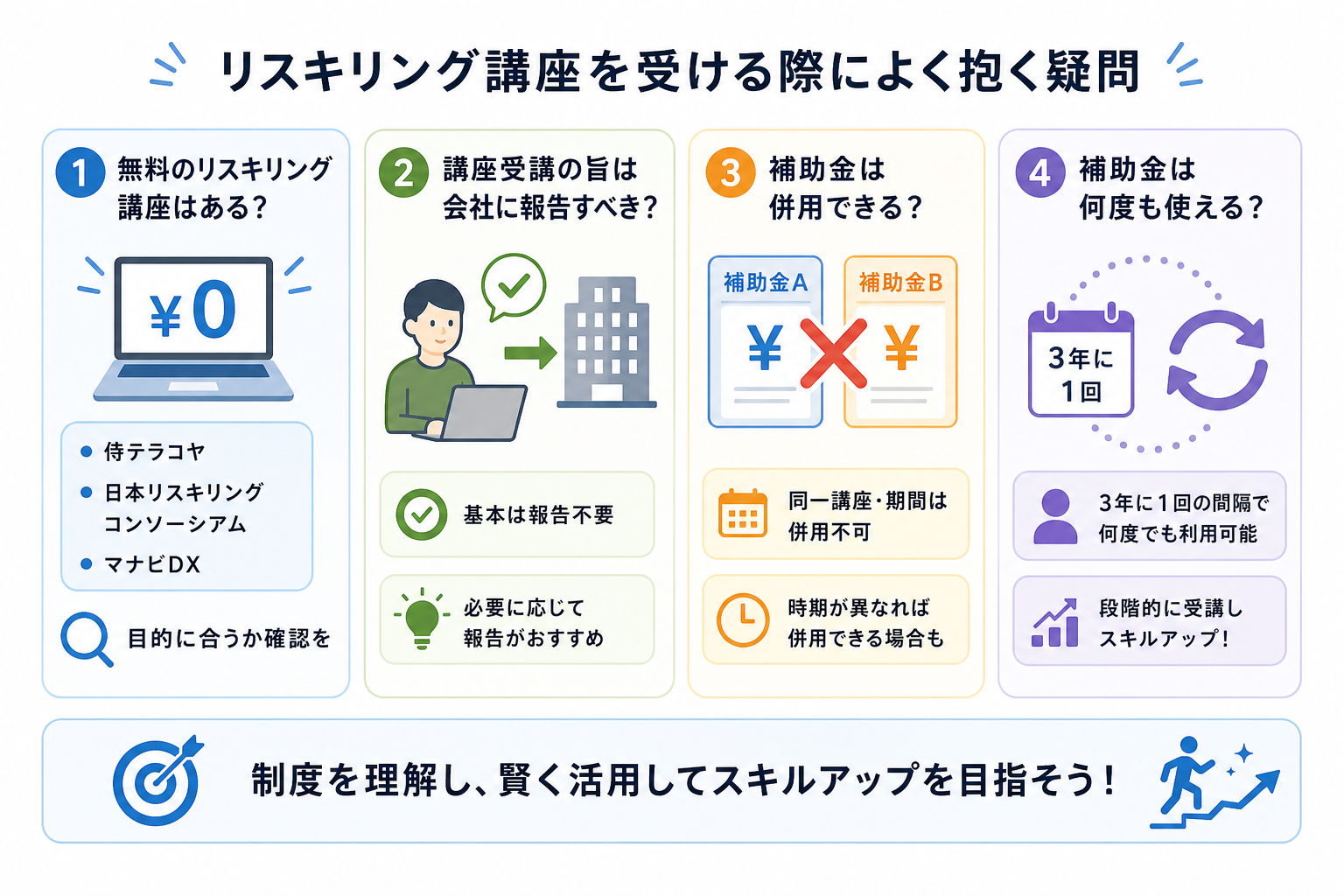 リスキリング講座を受ける際によく抱く疑問