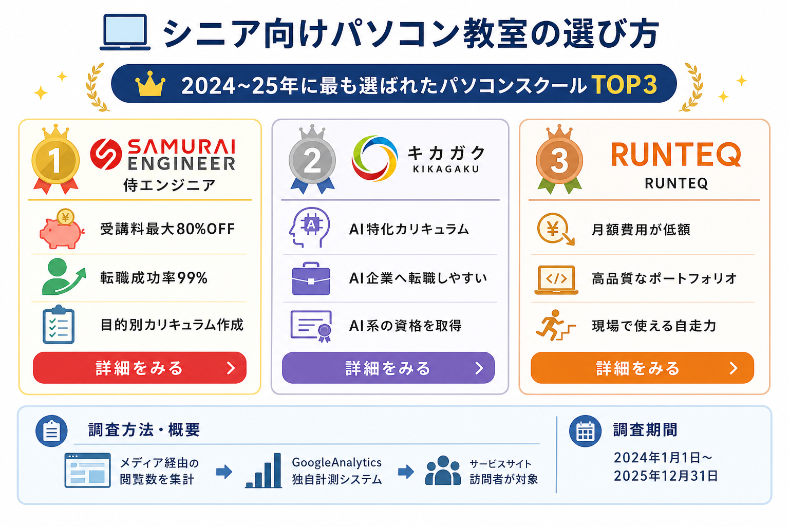 シニア向けパソコン教室の選び方