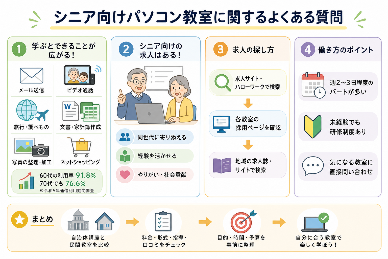シニア向けパソコン教室に関するよくある質問