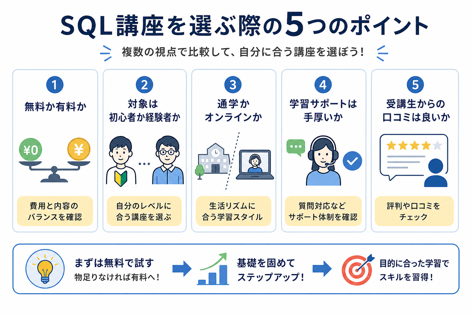 SQL講座を選ぶ際の5つのポイント