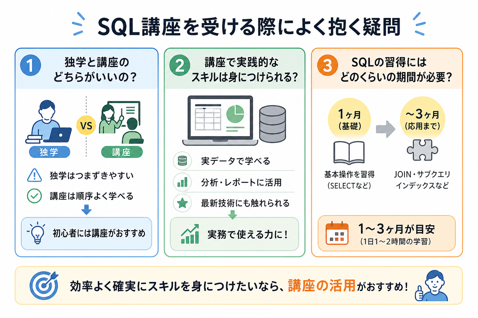 SQL講座を受ける際によく抱く疑問