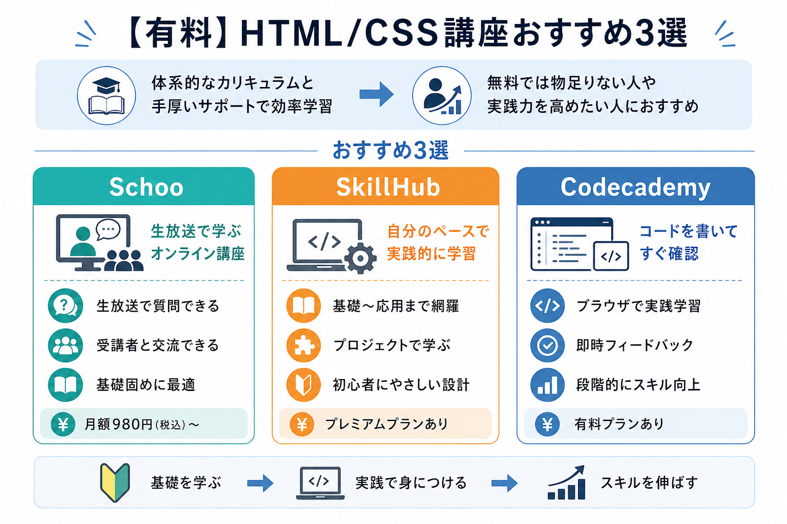 【有料】HTML/CSS講座おすすめ3選