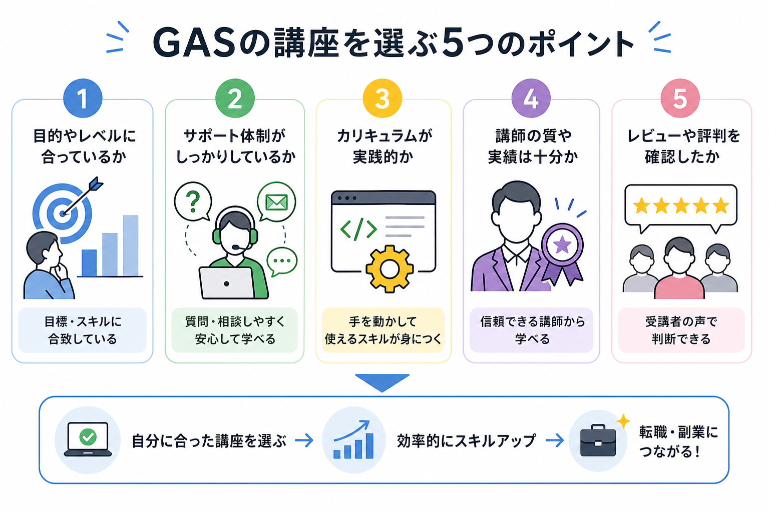 GASの講座を選ぶ5つのポイント