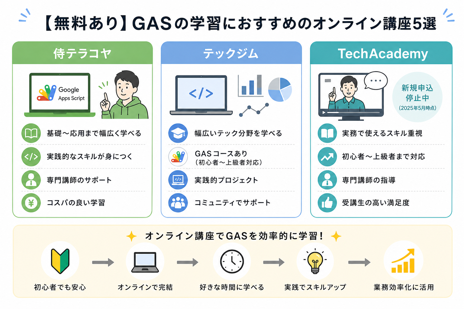 【無料あり】GASの学習におすすめのオンライン講座5選