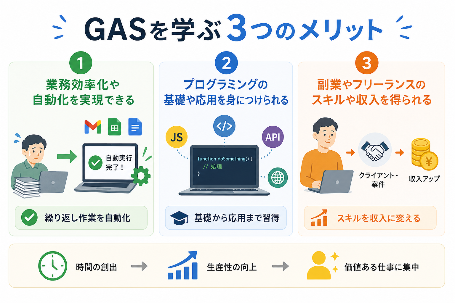 GASを学ぶ3つのメリット