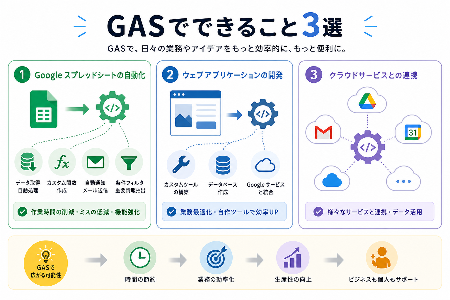 GASでできること3選