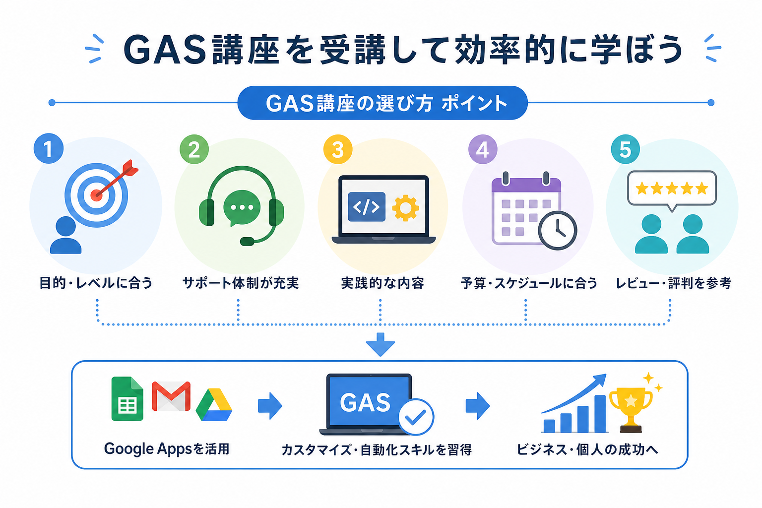 GAS講座を受講して効率的に学ぼう