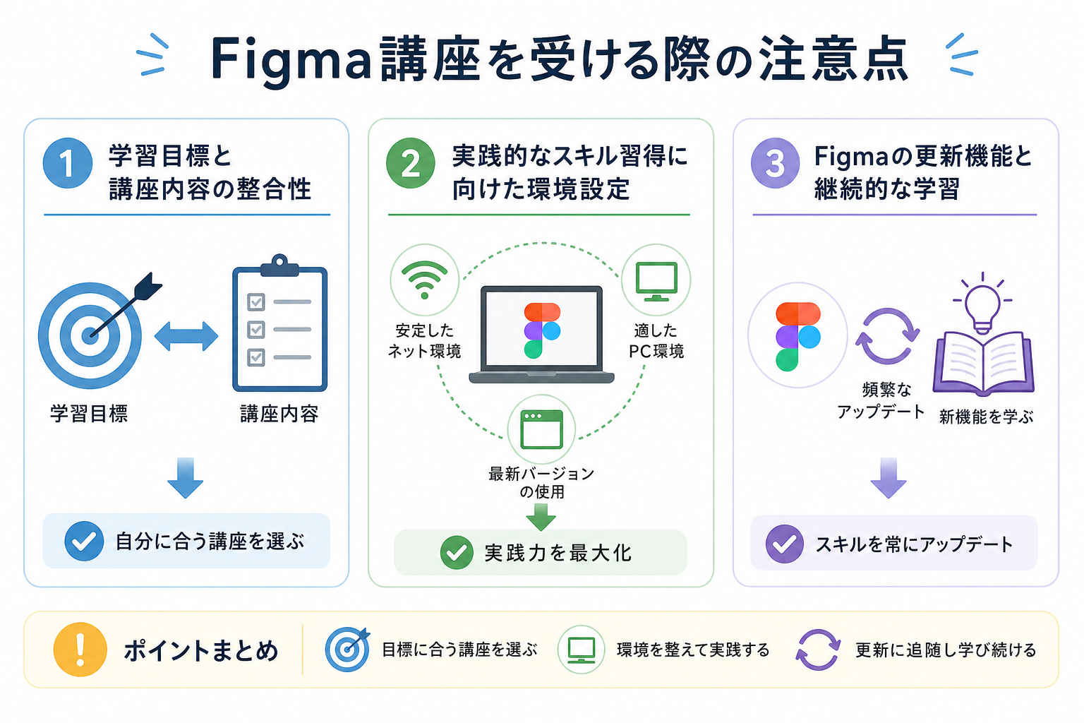 Figma講座を受ける際の注意点