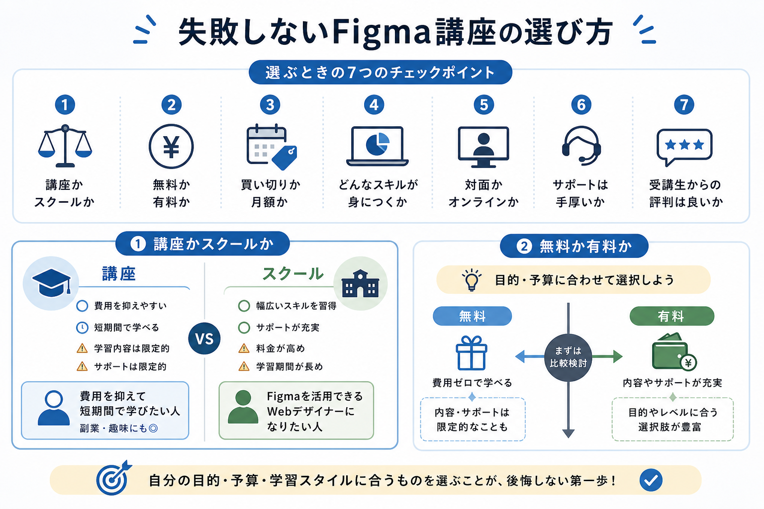 失敗しないFigma講座の選び方