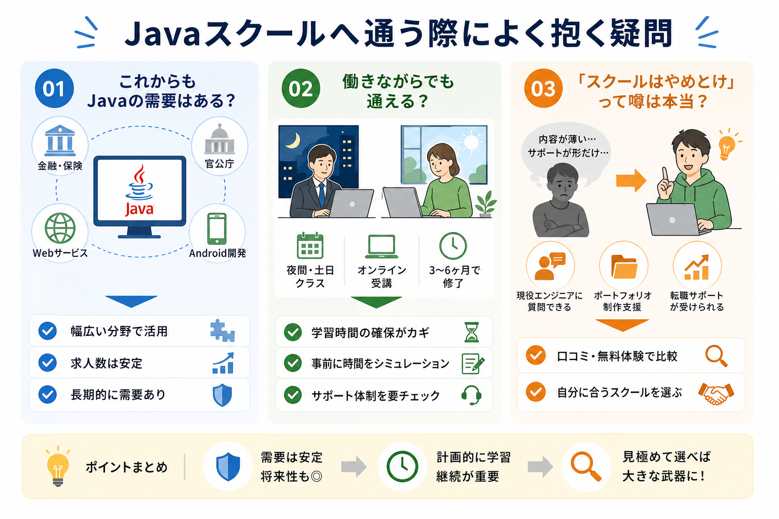 Javaスクールへ通う際によく抱く疑問