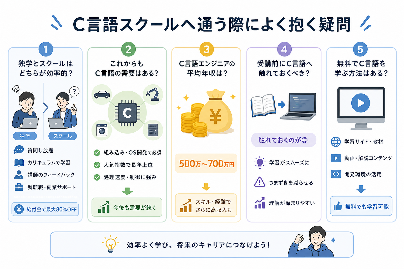 C言語スクールへ通う際によく抱く疑問