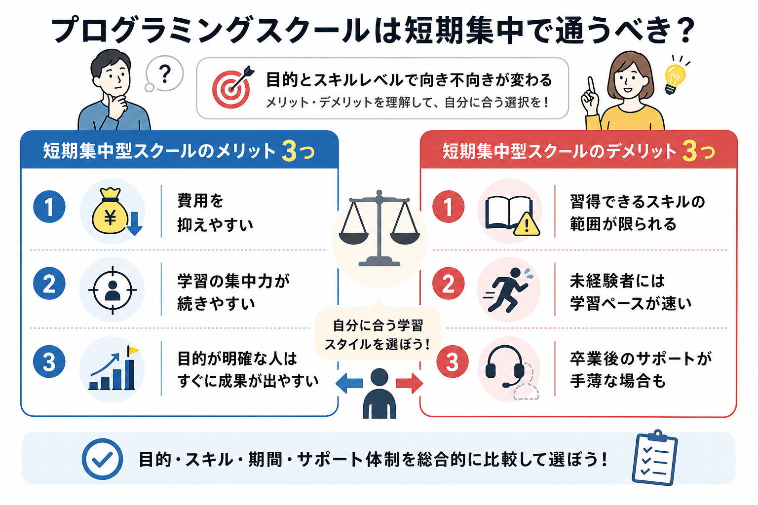 プログラミングスクールは短期集中で通うべき？