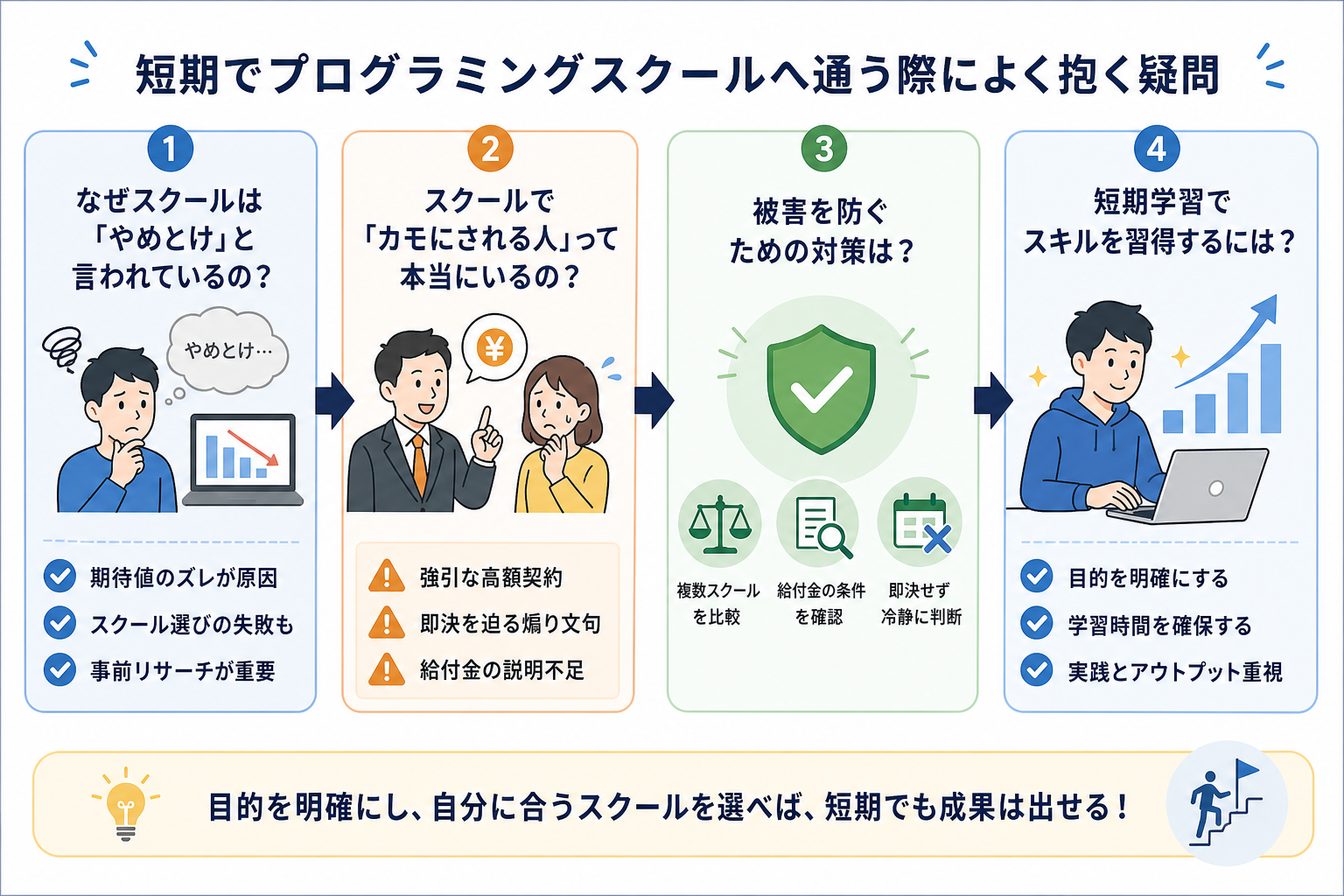 短期でプログラミングスクールへ通う際によく抱く疑問