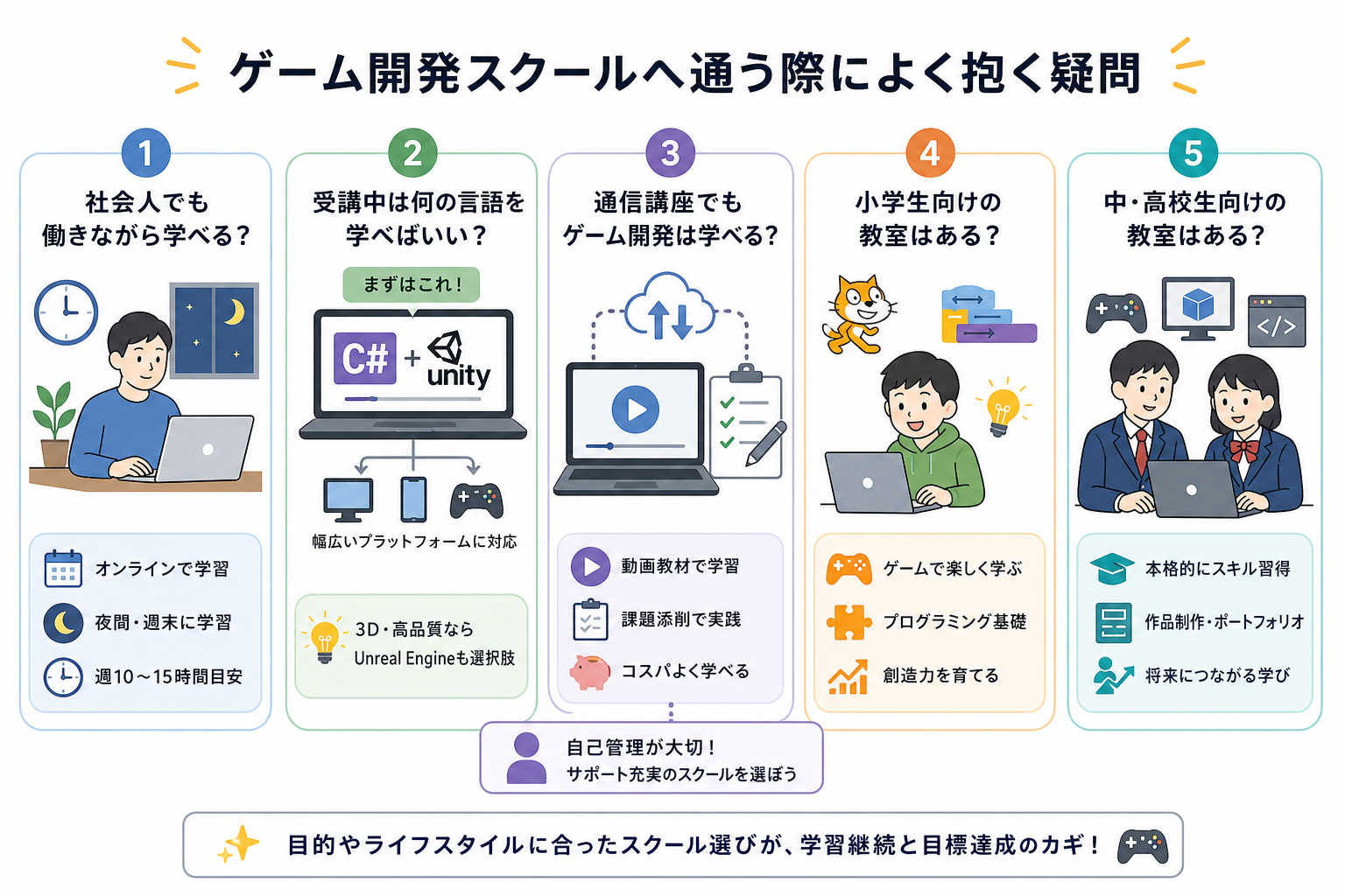 ゲーム開発スクールへ通う際によく抱く疑問