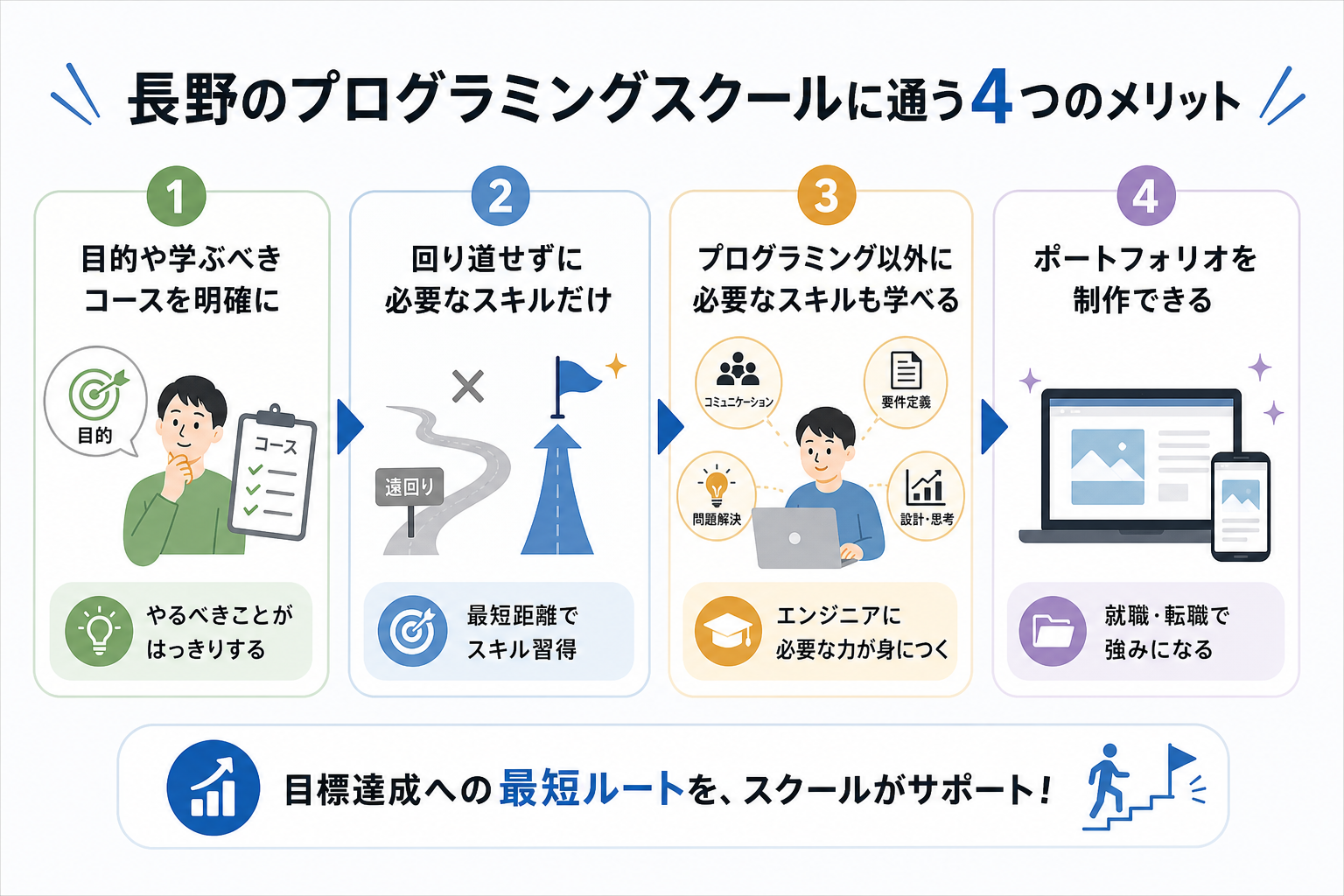 長野のプログラミングスクールに通う4つのメリット
