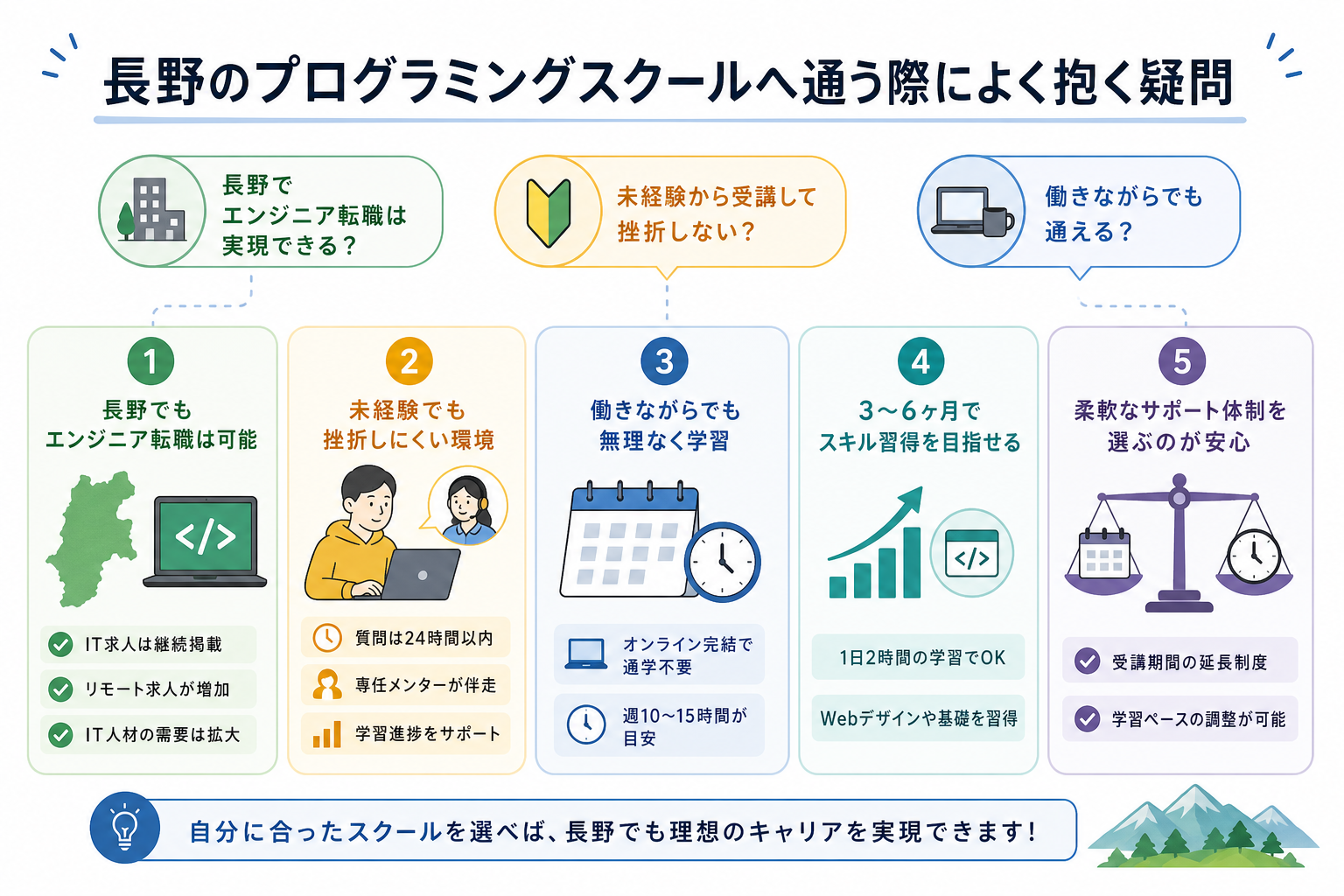 長野のプログラミングスクールへ通う際によく抱く疑問
