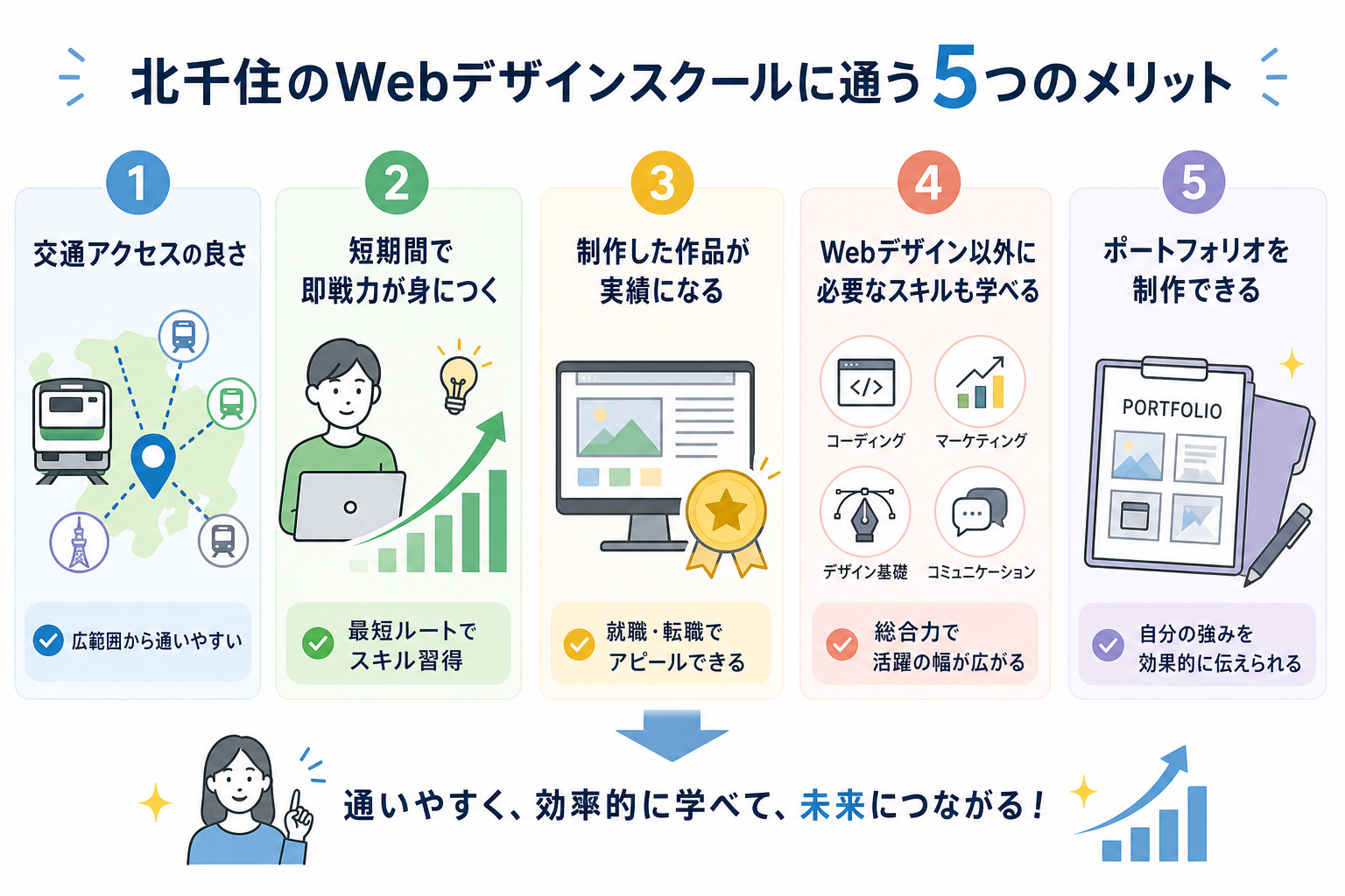 北千住のWebデザインスクールに通う5つのメリット