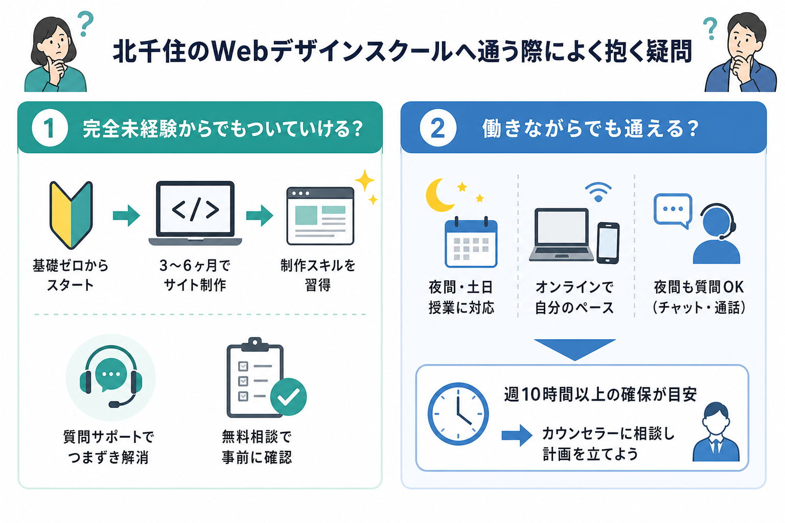北千住のWebデザインスクールへ通う際によく抱く疑問