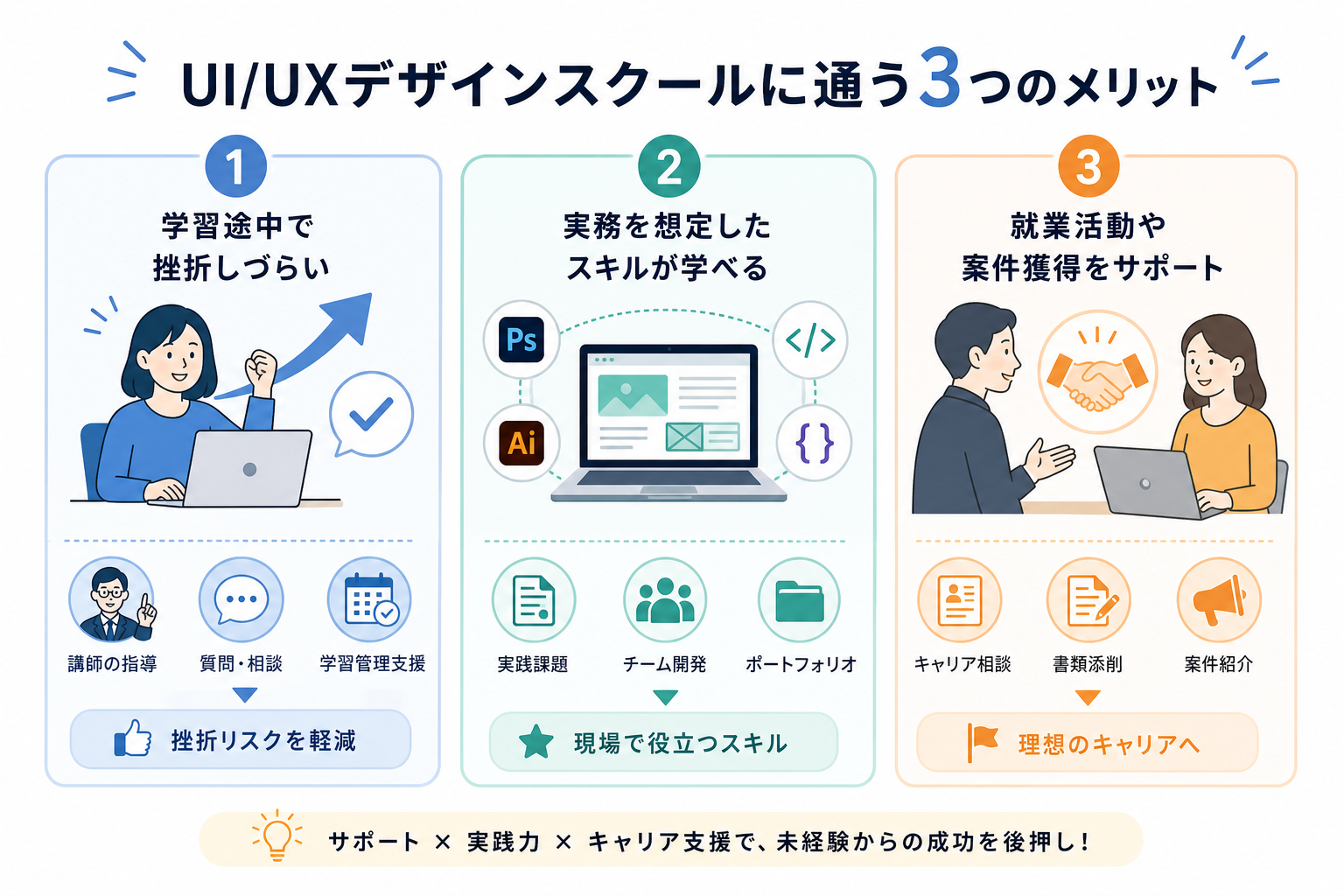 UI/UXデザインスクールに通う3つのメリット