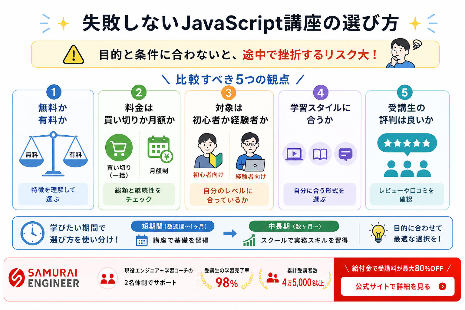 失敗しないJavaScript講座の選び方