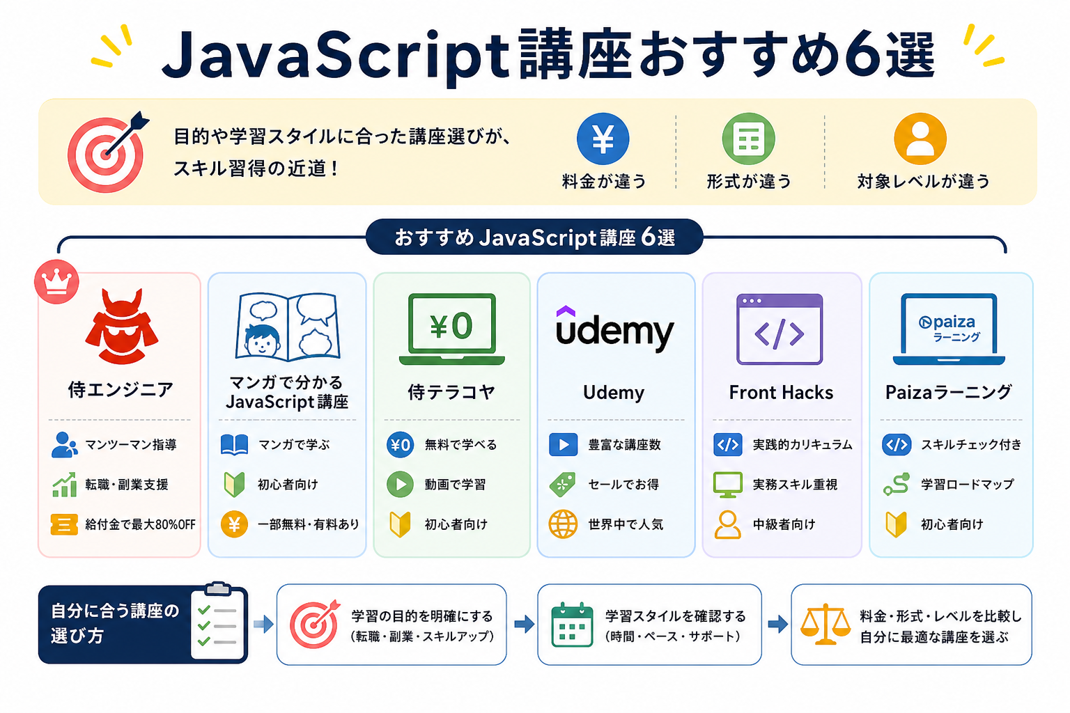 JavaScript講座おすすめ6選