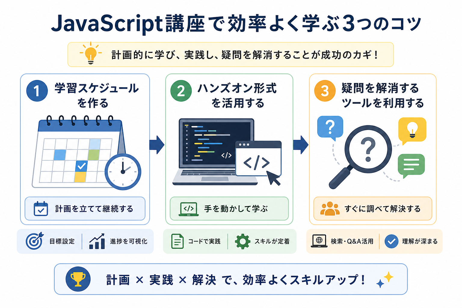 JavaScript講座で効率よく学ぶ3つのコツ