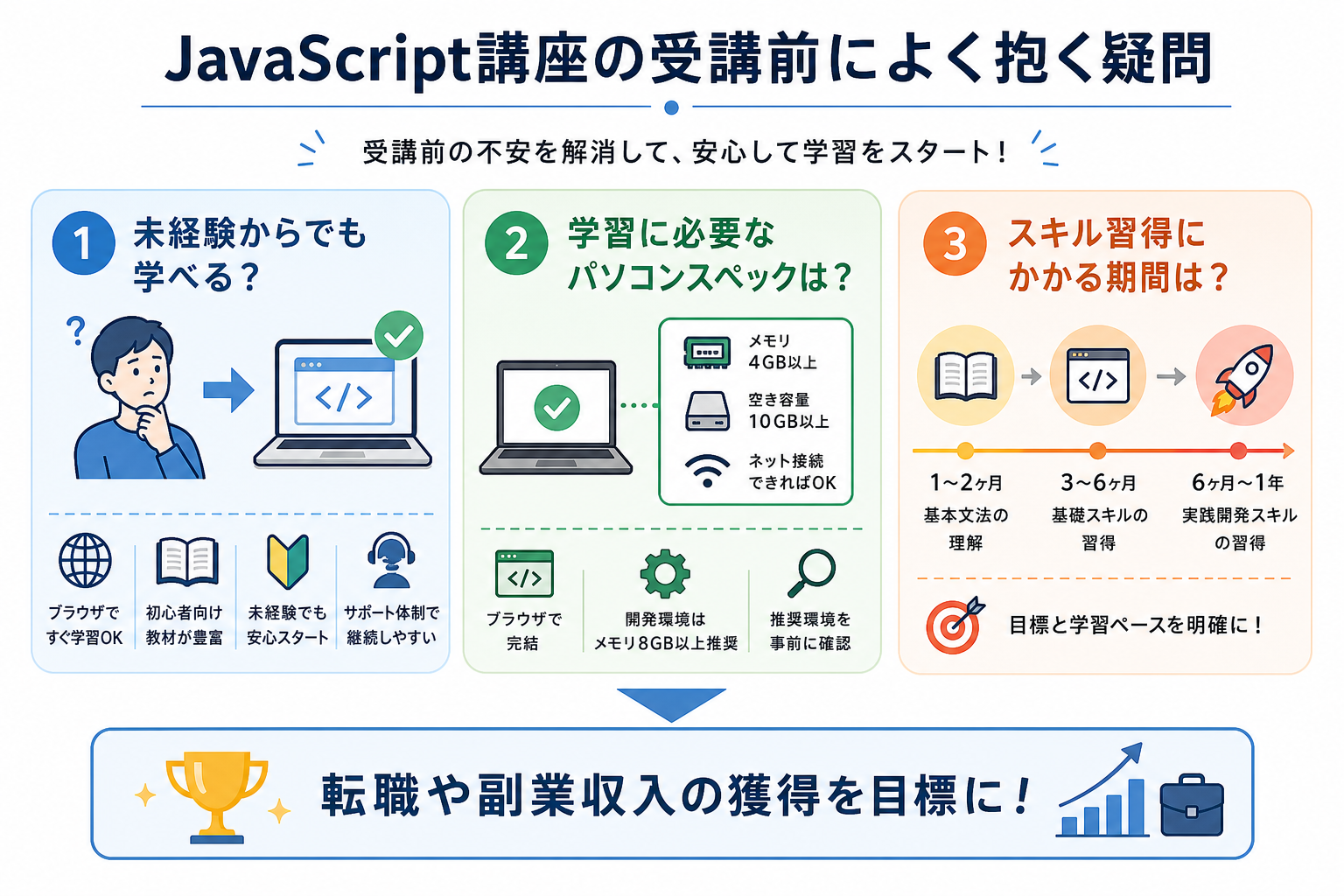JavaScript講座の受講前によく抱く疑問