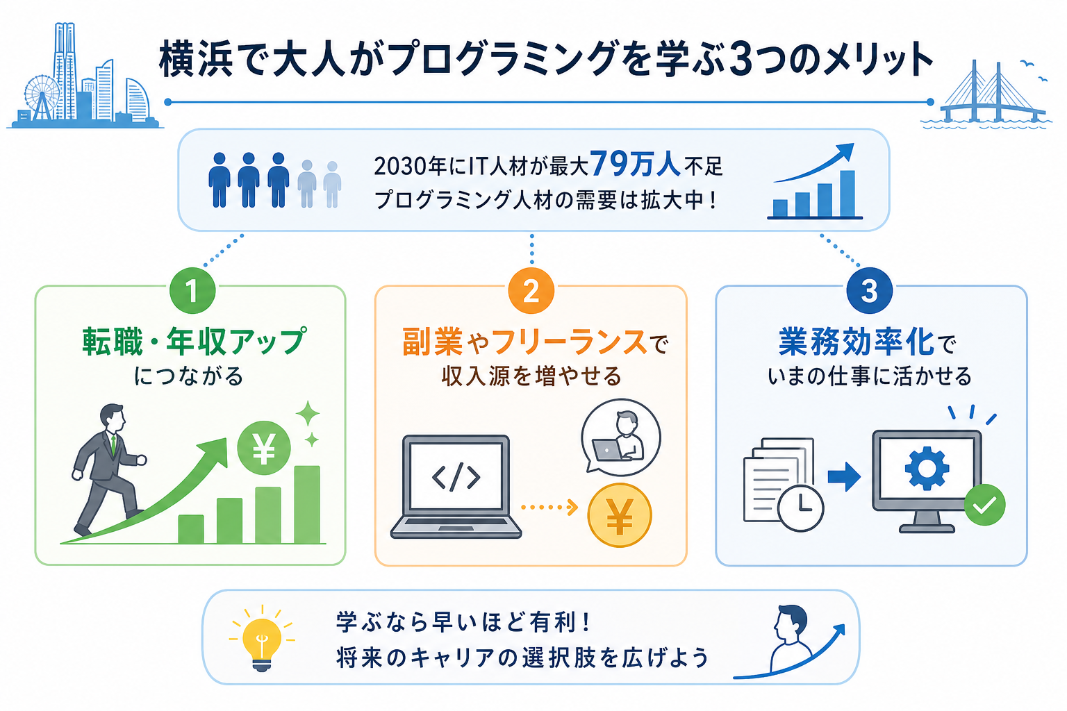 横浜で大人がプログラミングを学ぶ3つのメリット