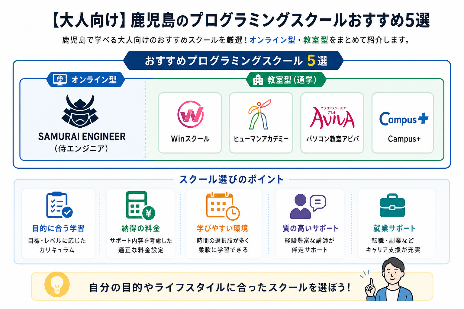 【大人向け】鹿児島のプログラミングスクールおすすめ5選