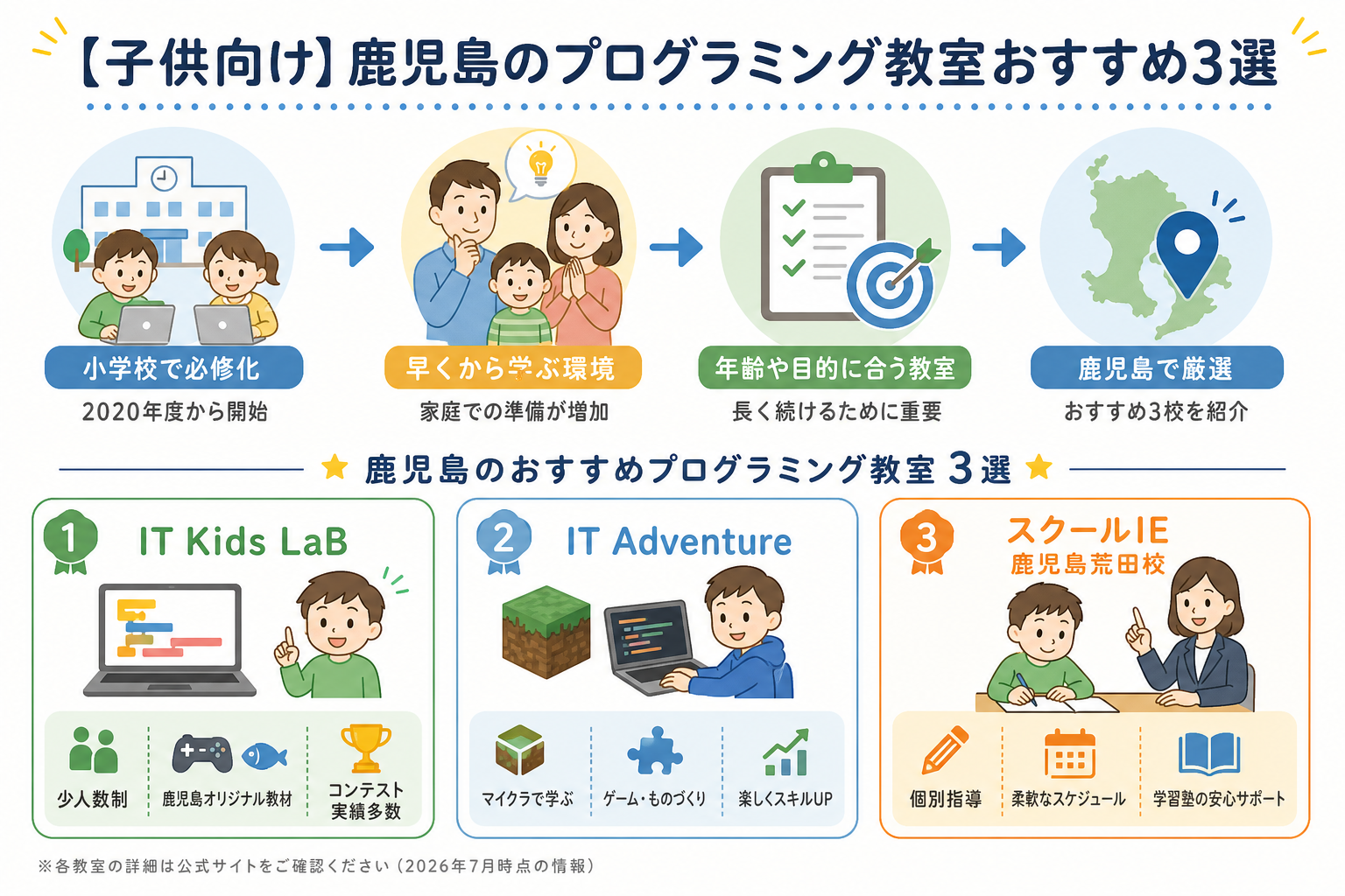 【子供向け】鹿児島のプログラミング教室おすすめ3選