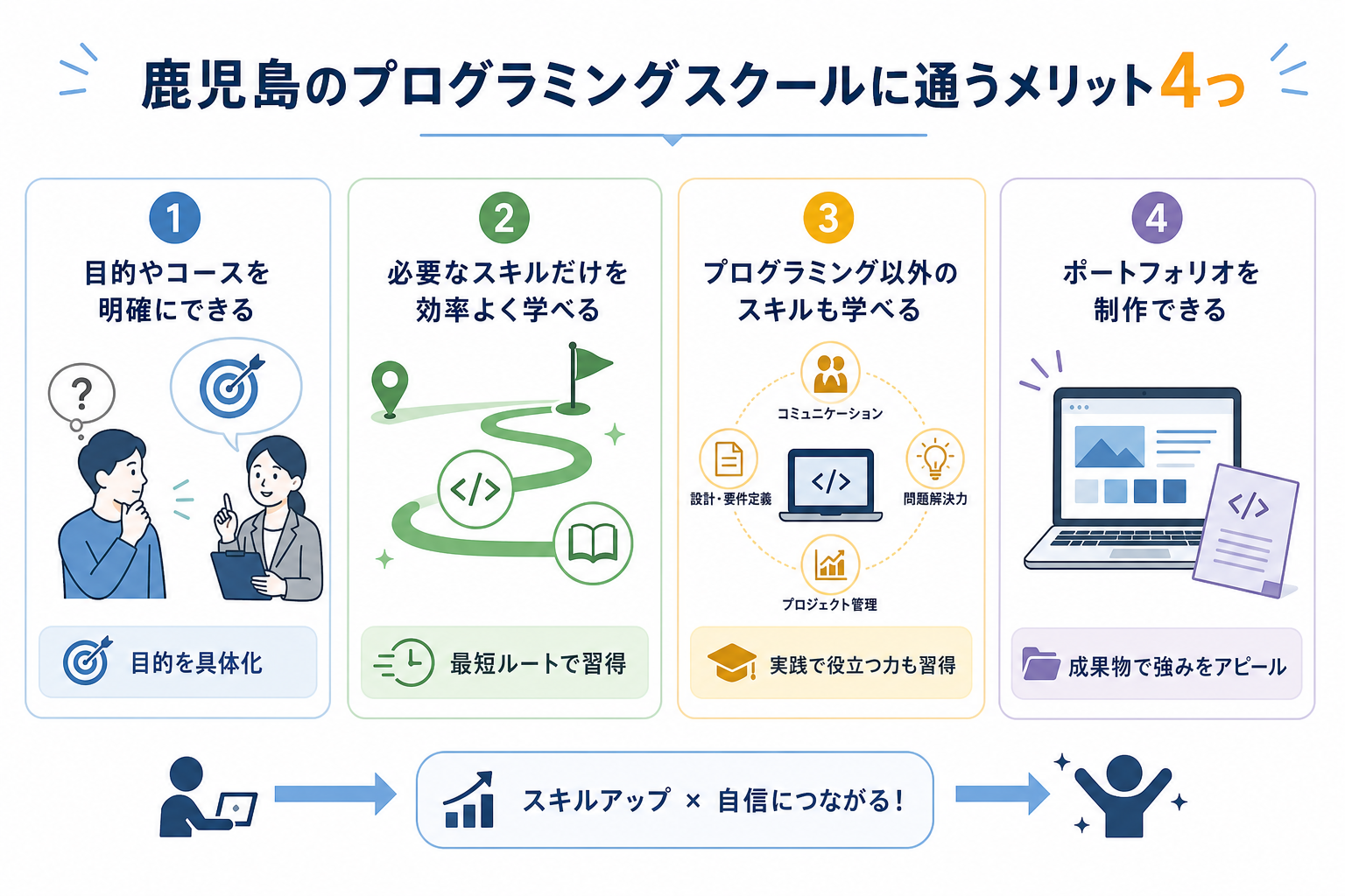 鹿児島のプログラミングスクールに通うメリット4つ