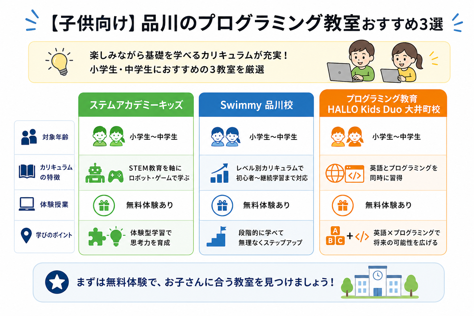 【子供向け】品川のプログラミング教室おすすめ3選