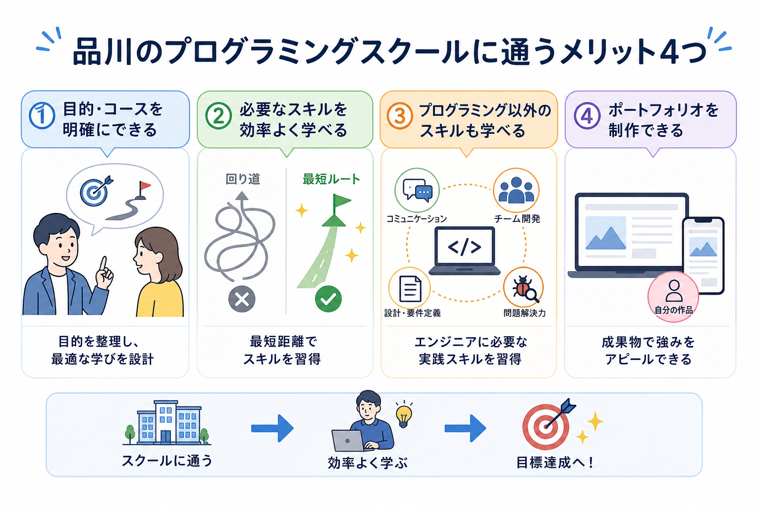 品川のプログラミングスクールに通うメリット4つ